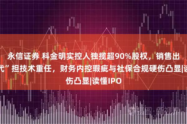 永信证券 科金明实控人独揽超90%股权,销售出身“二代”担技术重任,财务内控瑕疵与社保合规硬伤凸显|读懂IPO